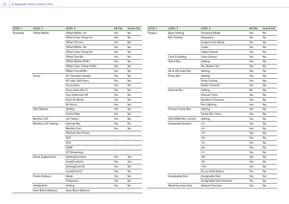 Sony Ultra Wide Converter For SEL16F28 and SEL20F28 User Manual | Page 122 / 140