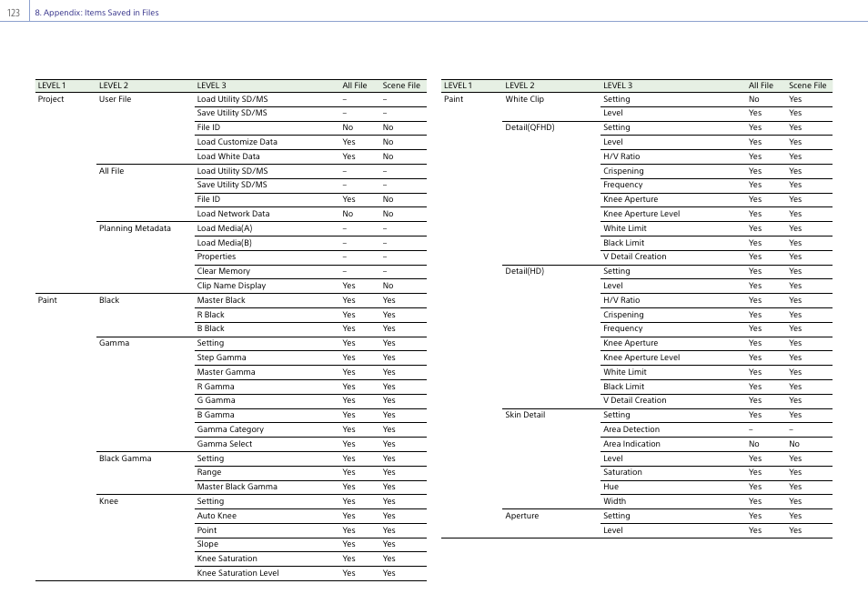 Sony Ultra Wide Converter For SEL16F28 and SEL20F28 User Manual | Page 123 / 140