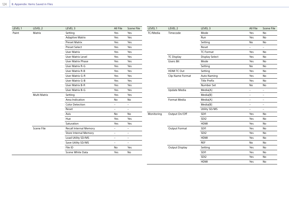 Sony Ultra Wide Converter For SEL16F28 and SEL20F28 User Manual | Page 124 / 140