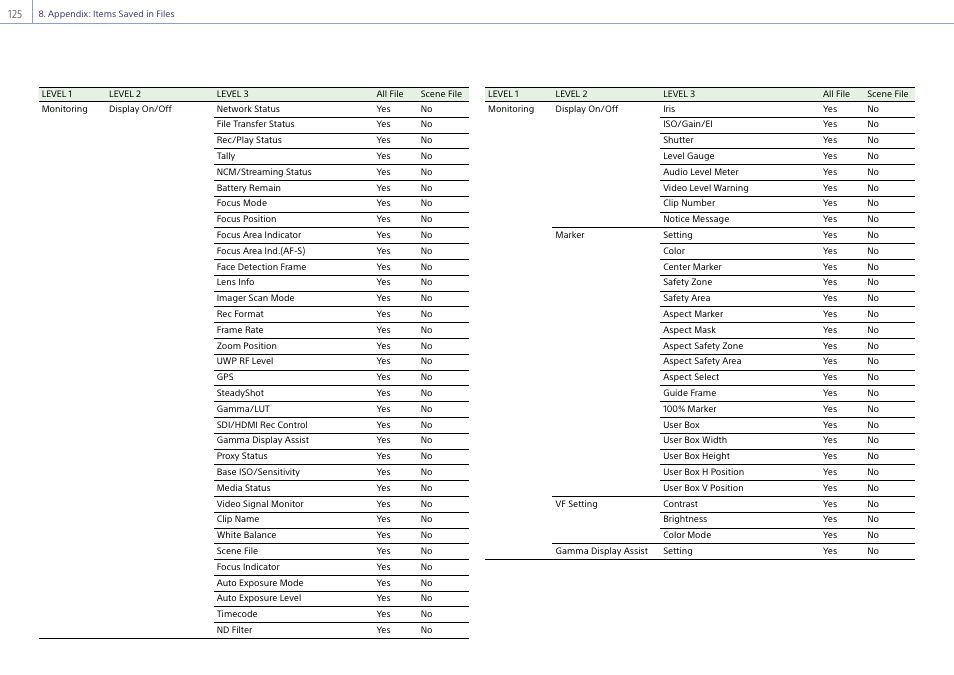 Sony Ultra Wide Converter For SEL16F28 and SEL20F28 User Manual | Page 125 / 140