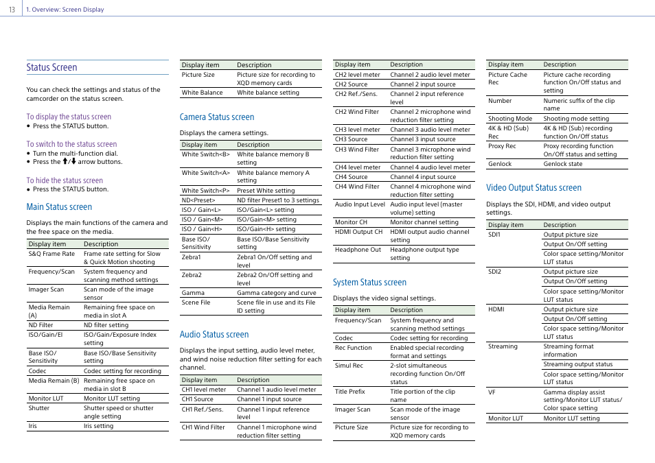 Status screen, Main status screen, Camera status screen | Audio status screen, System status screen, Video output status screen | Sony Ultra Wide Converter For SEL16F28 and SEL20F28 User Manual | Page 13 / 140