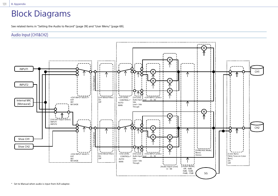 Block diagrams, Audio input (ch1&ch2) | Sony Ultra Wide Converter For SEL16F28 and SEL20F28 User Manual | Page 131 / 140