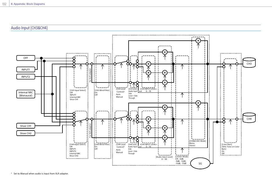 Audio input (ch3&ch4) | Sony Ultra Wide Converter For SEL16F28 and SEL20F28 User Manual | Page 132 / 140