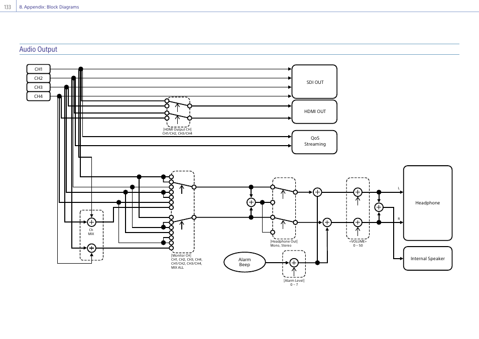 Audio output | Sony Ultra Wide Converter For SEL16F28 and SEL20F28 User Manual | Page 133 / 140