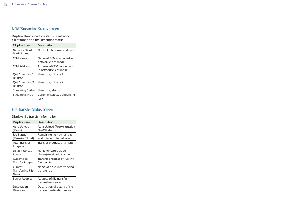 Ncm/streaming status screen, File transfer status screen | Sony Ultra Wide Converter For SEL16F28 and SEL20F28 User Manual | Page 15 / 140