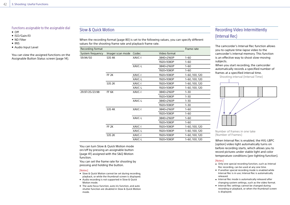 Slow & quick motion, Recording video intermittently (interval rec), Functions assignable to the assignable dial | Sony Ultra Wide Converter For SEL16F28 and SEL20F28 User Manual | Page 42 / 140