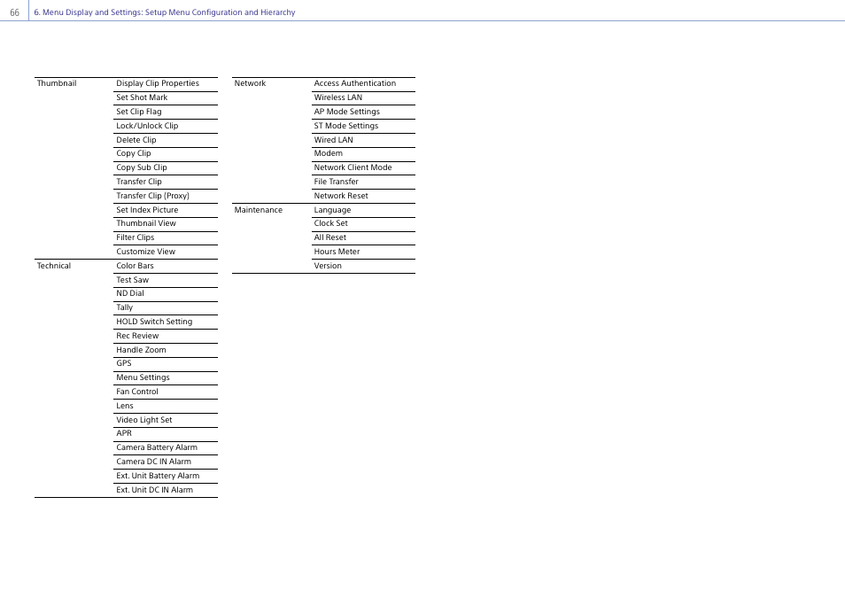 Sony Ultra Wide Converter For SEL16F28 and SEL20F28 User Manual | Page 66 / 140