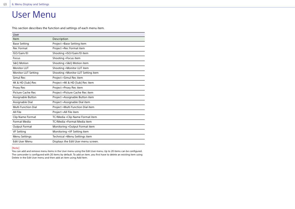 User menu | Sony Ultra Wide Converter For SEL16F28 and SEL20F28 User Manual | Page 69 / 140