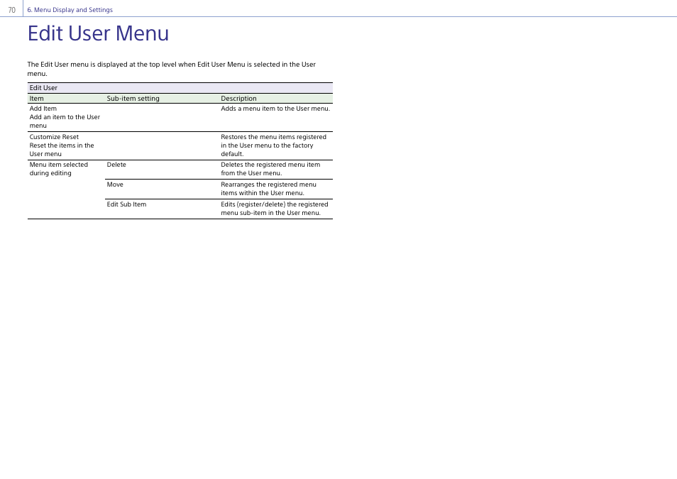 Edit user menu | Sony Ultra Wide Converter For SEL16F28 and SEL20F28 User Manual | Page 70 / 140