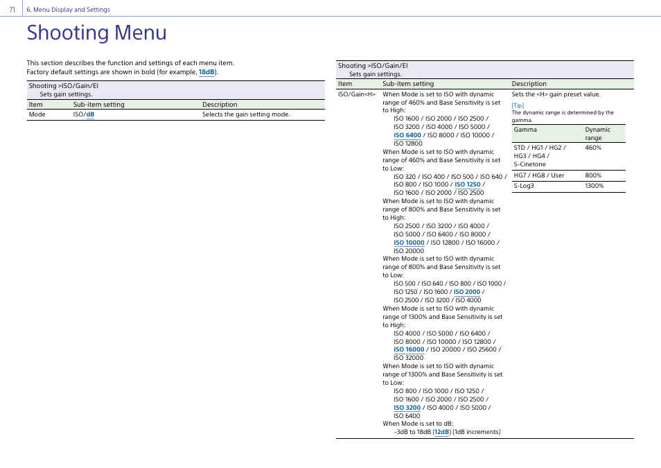 Shooting menu | Sony Ultra Wide Converter For SEL16F28 and SEL20F28 User Manual | Page 71 / 140