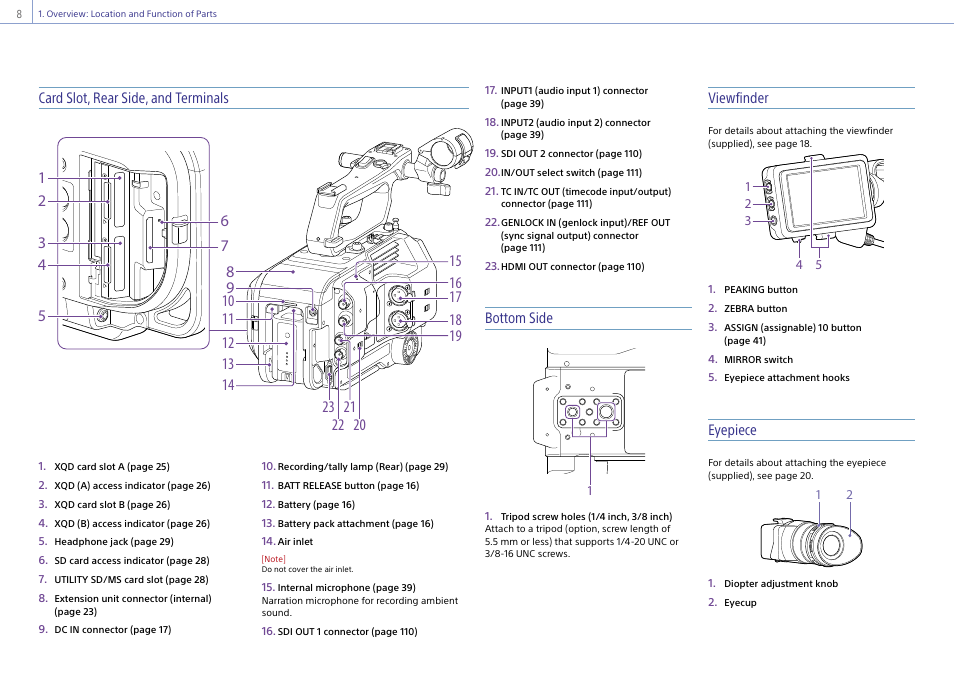 Sony Ultra Wide Converter For SEL16F28 and SEL20F28 User Manual | Page 8 / 140