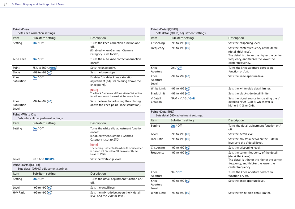 Sony Ultra Wide Converter For SEL16F28 and SEL20F28 User Manual | Page 87 / 140