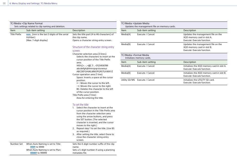 Structure of the character string entry screen | Sony Ultra Wide Converter For SEL16F28 and SEL20F28 User Manual | Page 91 / 140