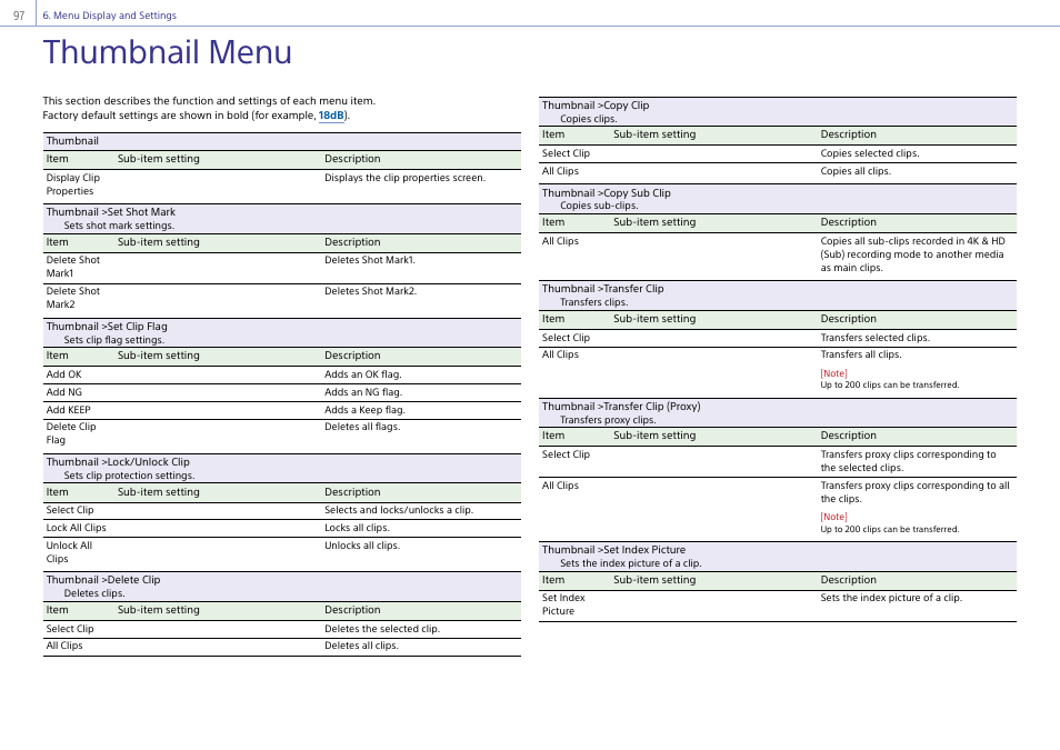 Thumbnail menu | Sony Ultra Wide Converter For SEL16F28 and SEL20F28 User Manual | Page 97 / 140