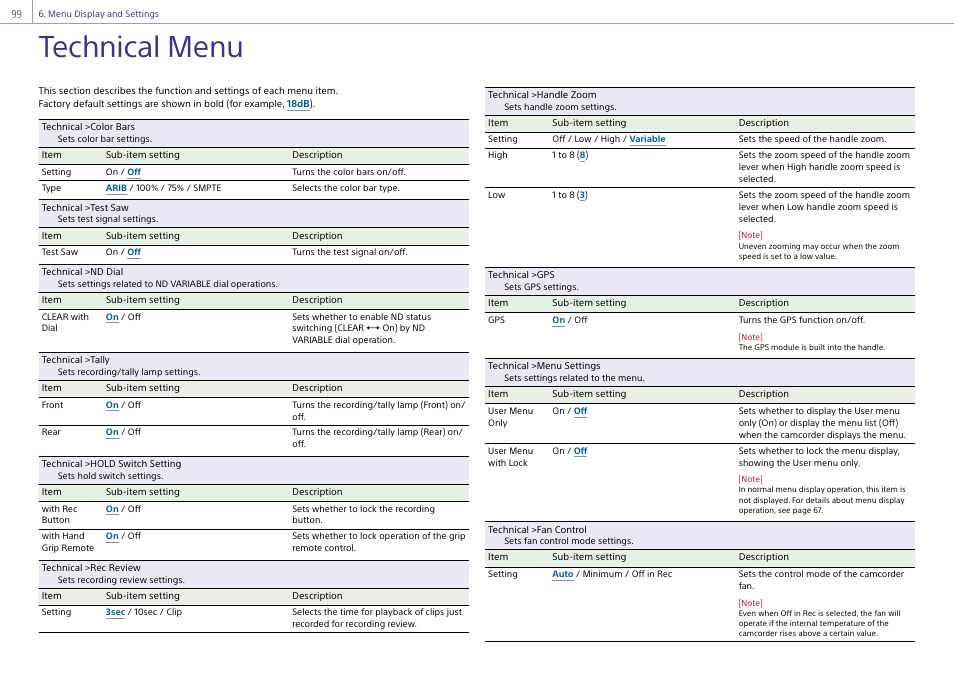 Technical menu | Sony Ultra Wide Converter For SEL16F28 and SEL20F28 User Manual | Page 99 / 140