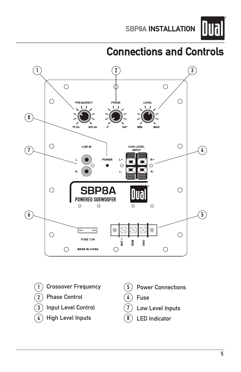 Connections and controls | Dual ILLUMINITE SBP8A User Manual | Page 5 / 12