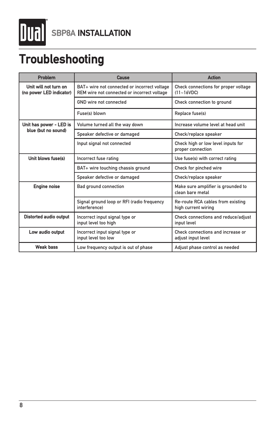 Troubleshooting, Sbp8a installation | Dual ILLUMINITE SBP8A User Manual | Page 8 / 12