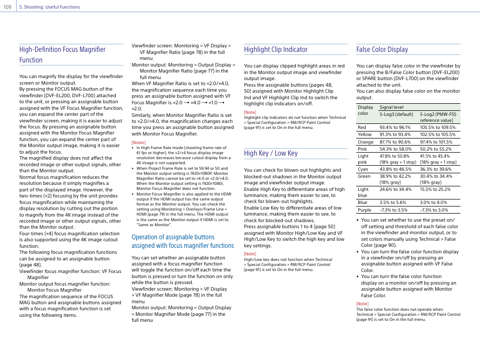 High-definition focus magnifier function, Highlight clip indicator, High key / low key | False color display | Sony LHP-1 Lens Hood User Manual | Page 109 / 153