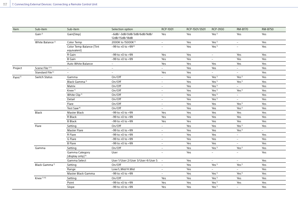 Sony LHP-1 Lens Hood User Manual | Page 117 / 153