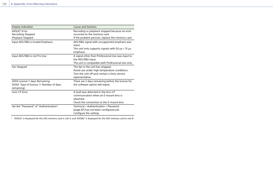 Sony LHP-1 Lens Hood User Manual | Page 138 / 153