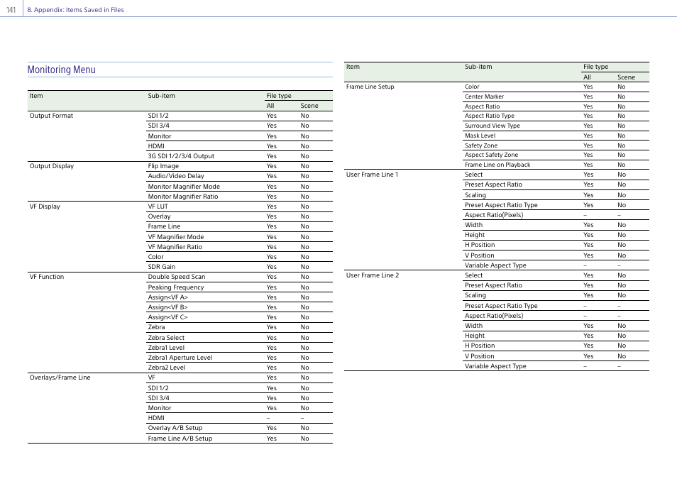 Monitoring menu | Sony LHP-1 Lens Hood User Manual | Page 141 / 153