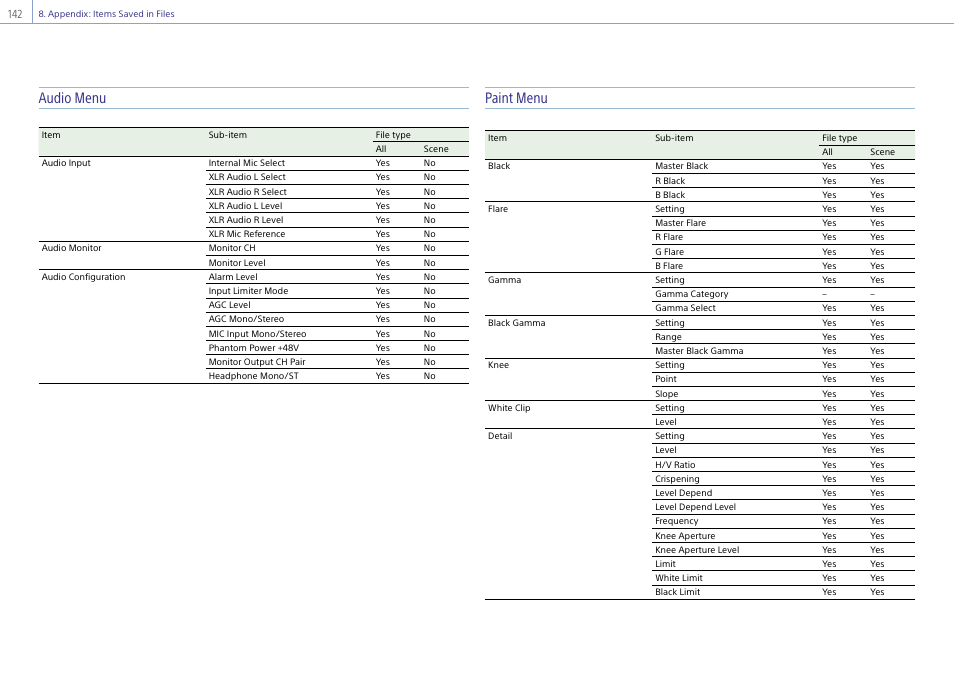 Audio menu, Paint menu | Sony LHP-1 Lens Hood User Manual | Page 142 / 153