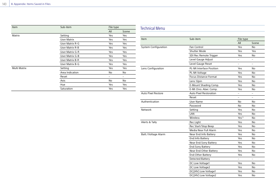 Technical menu | Sony LHP-1 Lens Hood User Manual | Page 143 / 153