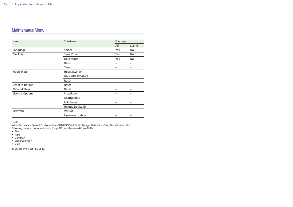 Maintenance menu | Sony LHP-1 Lens Hood User Manual | Page 145 / 153