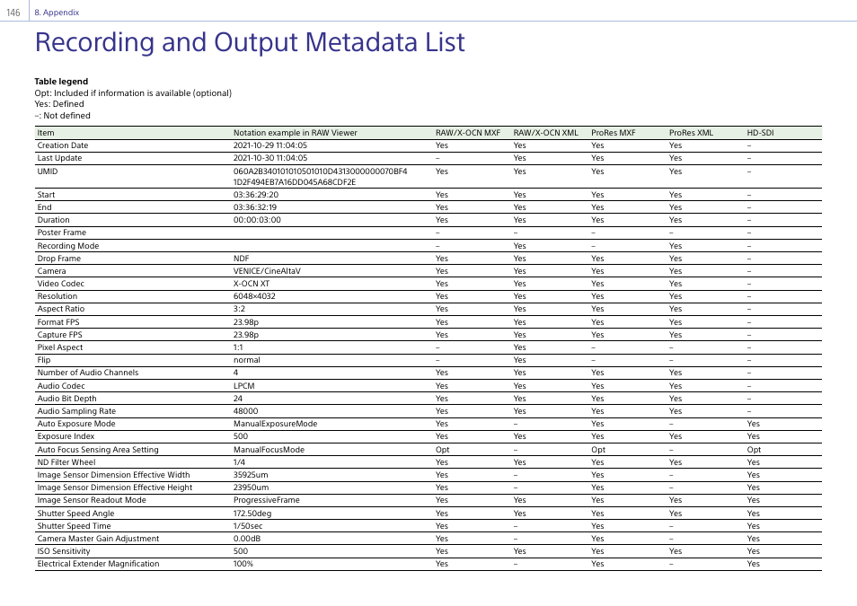 Recording and output metadata list | Sony LHP-1 Lens Hood User Manual | Page 146 / 153