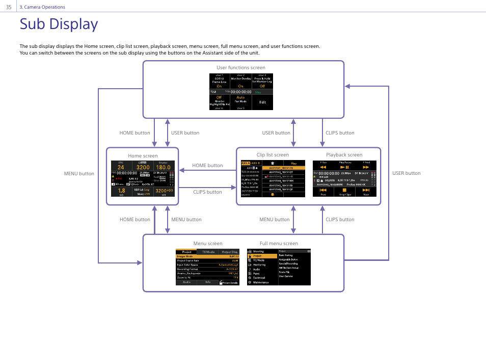 Camera operations, Sub display | Sony LHP-1 Lens Hood User Manual | Page 35 / 153