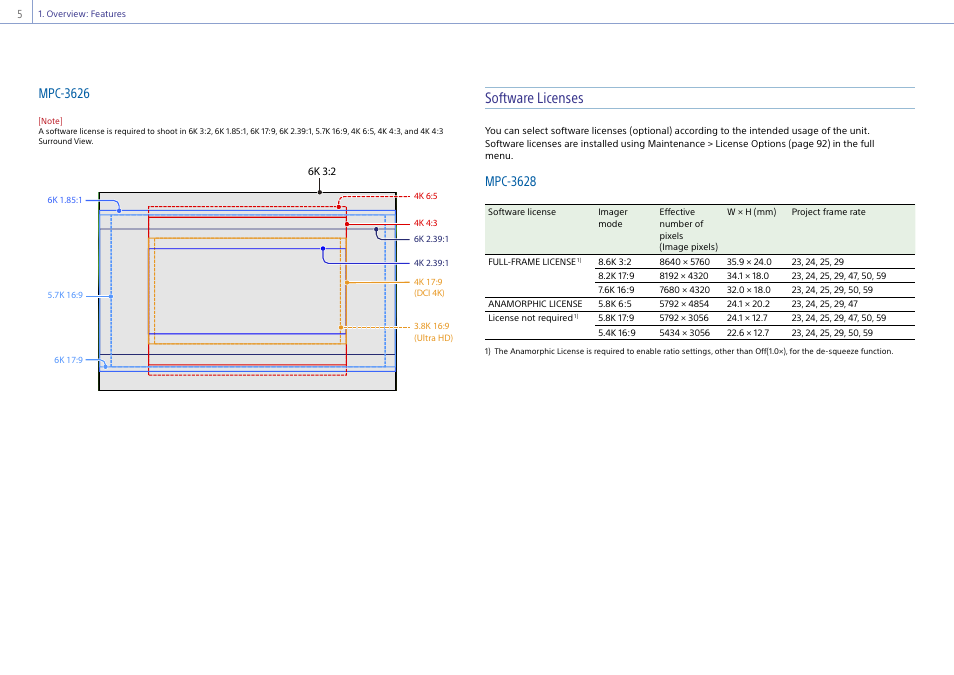 Software licenses, Mpc-3626, Mpc-3628 | Sony LHP-1 Lens Hood User Manual | Page 5 / 153