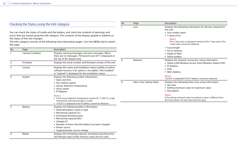 Checking the status using the info category | Sony LHP-1 Lens Hood User Manual | Page 58 / 153