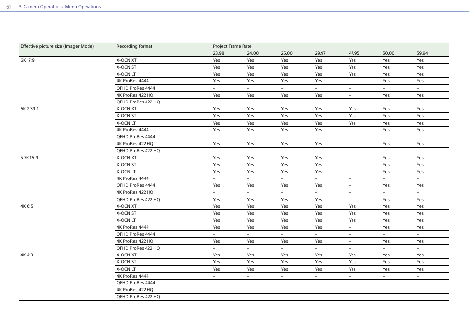 Sony LHP-1 Lens Hood User Manual | Page 61 / 153