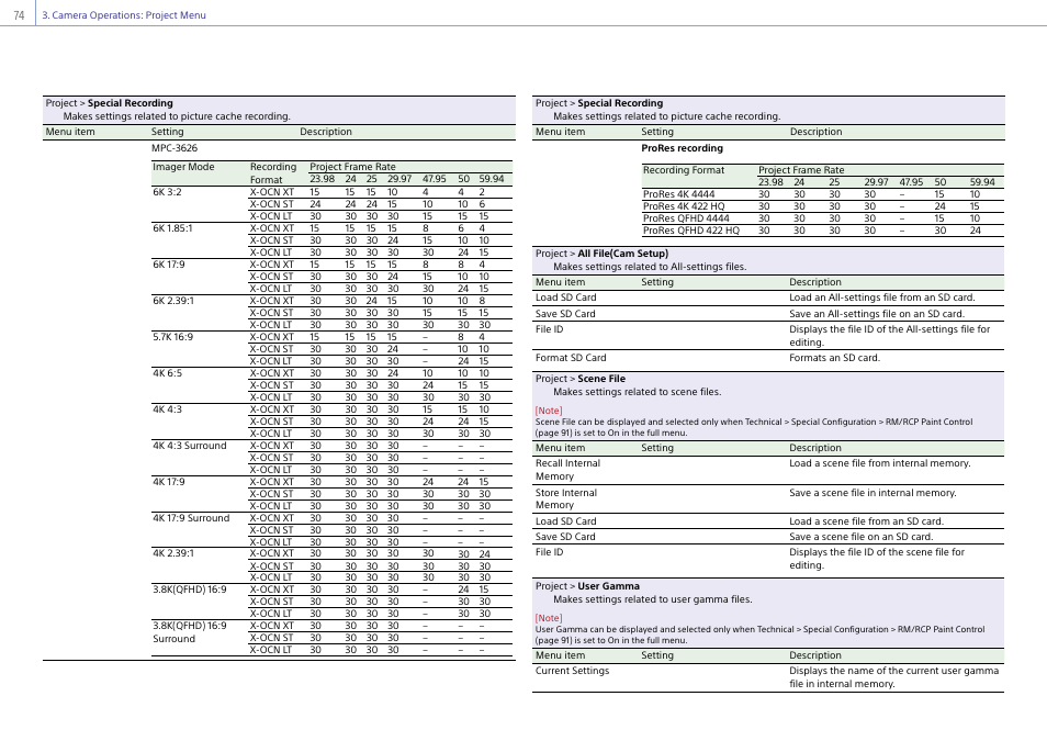 Sony LHP-1 Lens Hood User Manual | Page 74 / 153