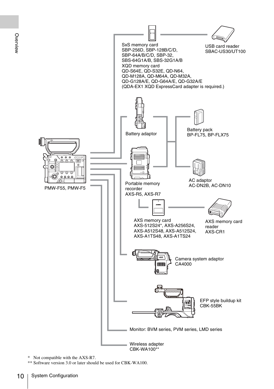 Sony LA-EA5 A-Mount to E-Mount Adapter User Manual | Page 10 / 150