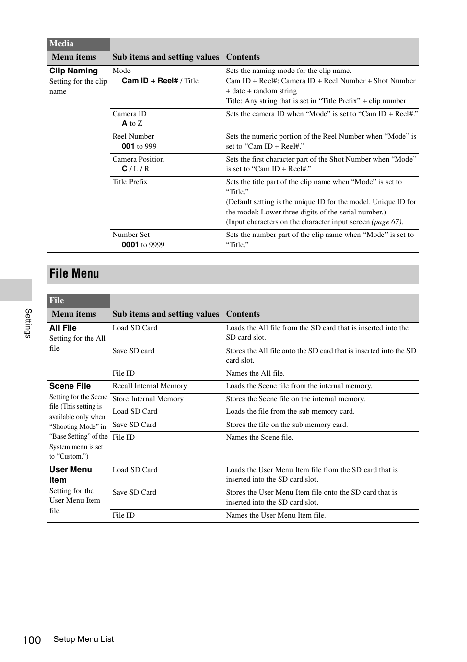 File menu | Sony LA-EA5 A-Mount to E-Mount Adapter User Manual | Page 100 / 150