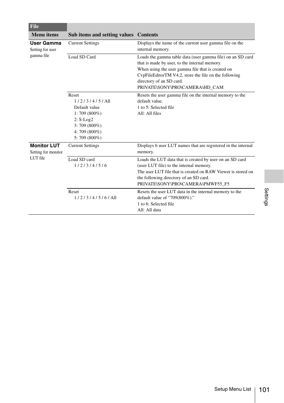 Sony LA-EA5 A-Mount to E-Mount Adapter User Manual | Page 101 / 150