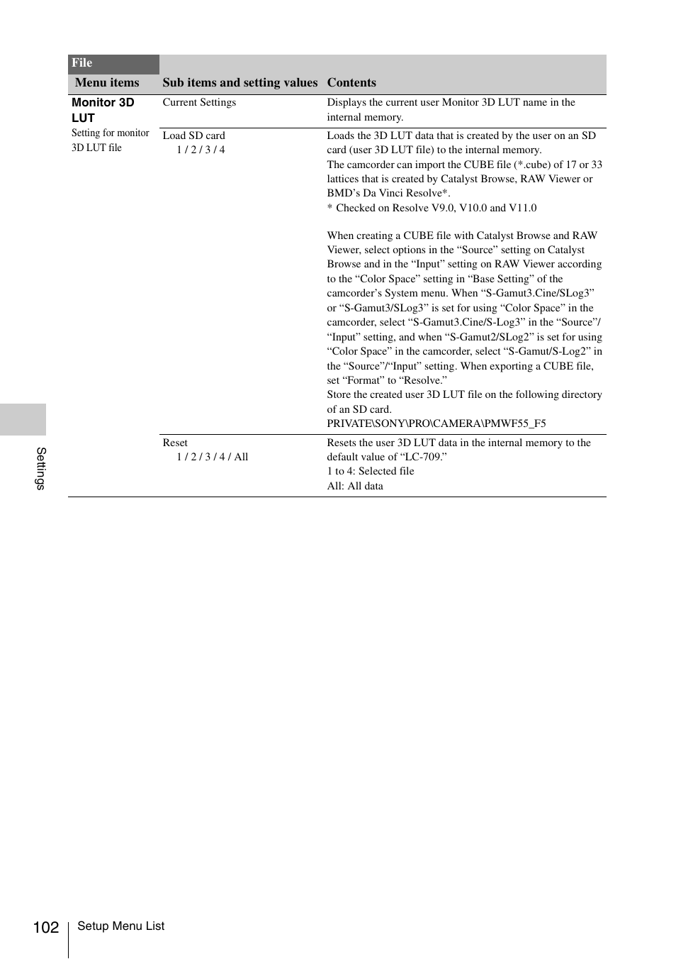 Sony LA-EA5 A-Mount to E-Mount Adapter User Manual | Page 102 / 150