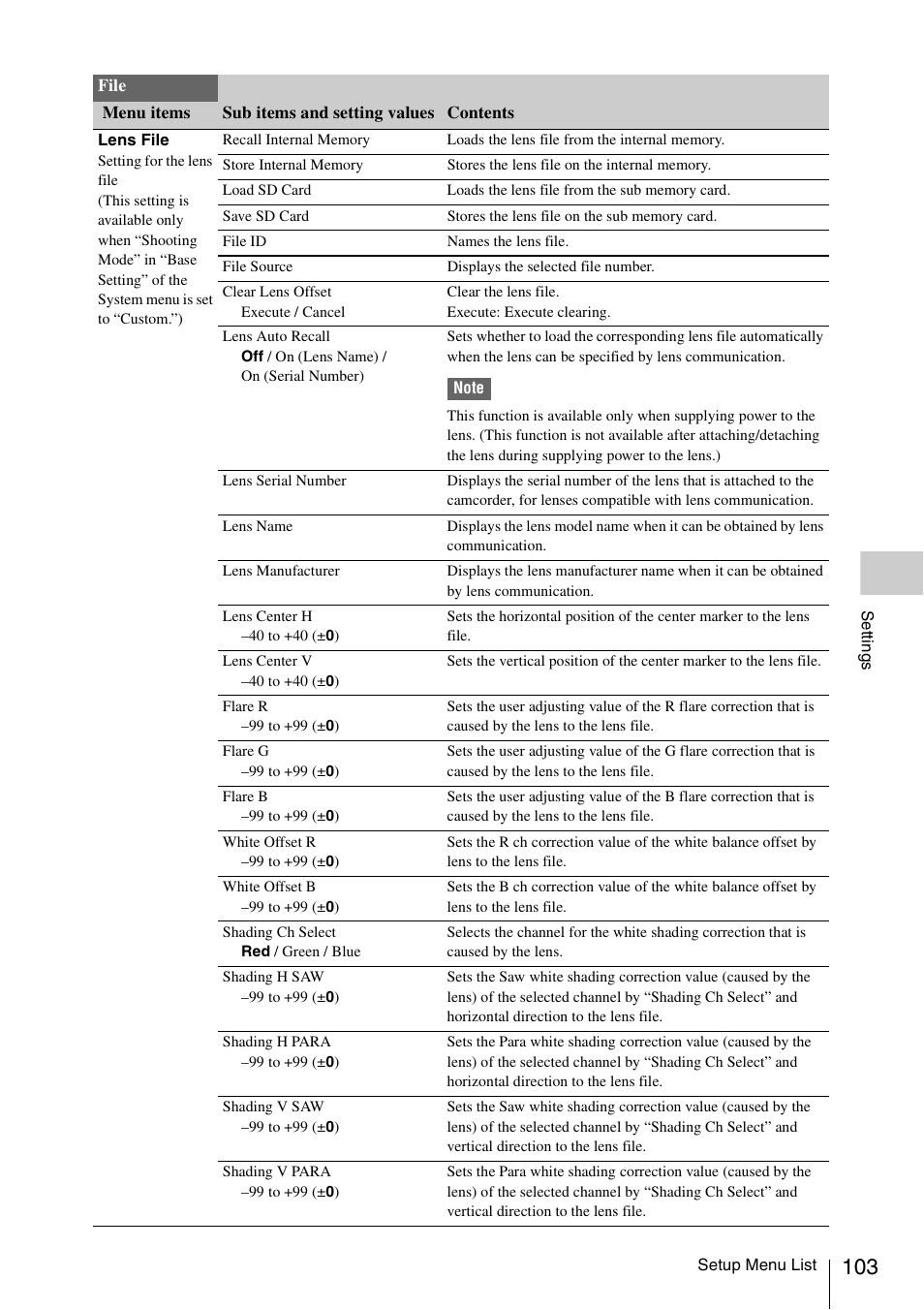 Sony LA-EA5 A-Mount to E-Mount Adapter User Manual | Page 103 / 150