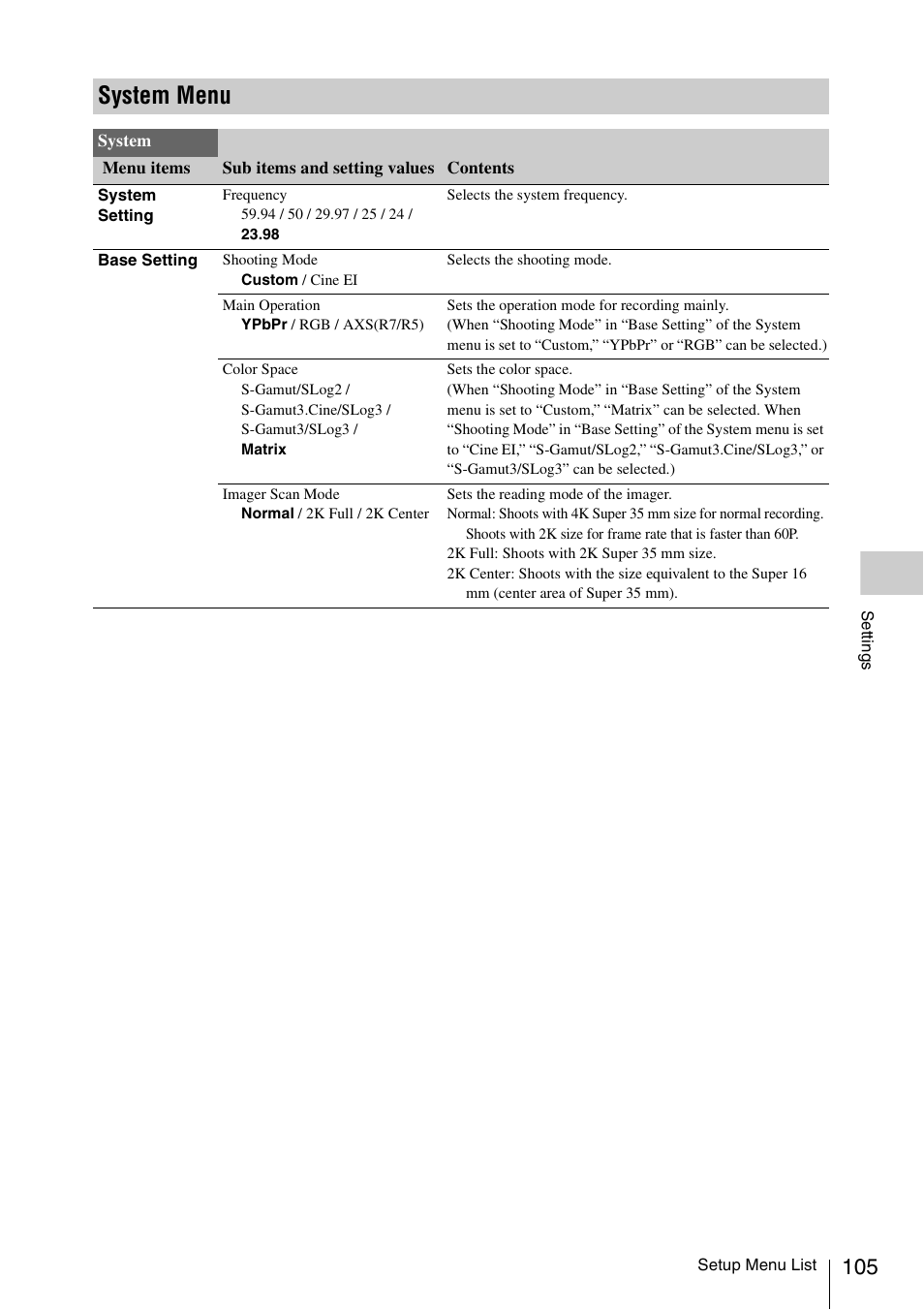 System menu, Is se | Sony LA-EA5 A-Mount to E-Mount Adapter User Manual | Page 105 / 150