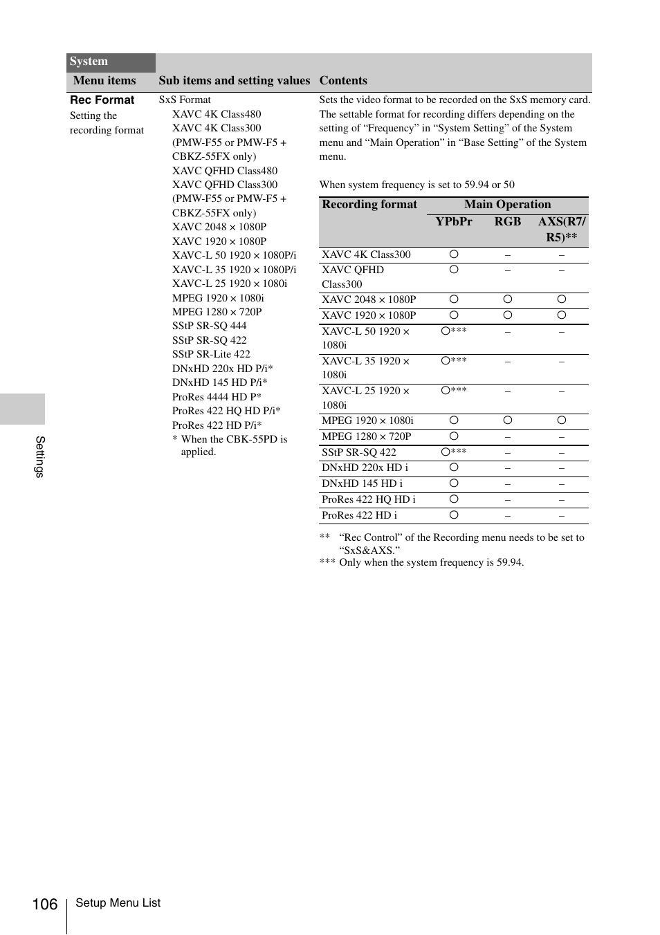 Sony LA-EA5 A-Mount to E-Mount Adapter User Manual | Page 106 / 150