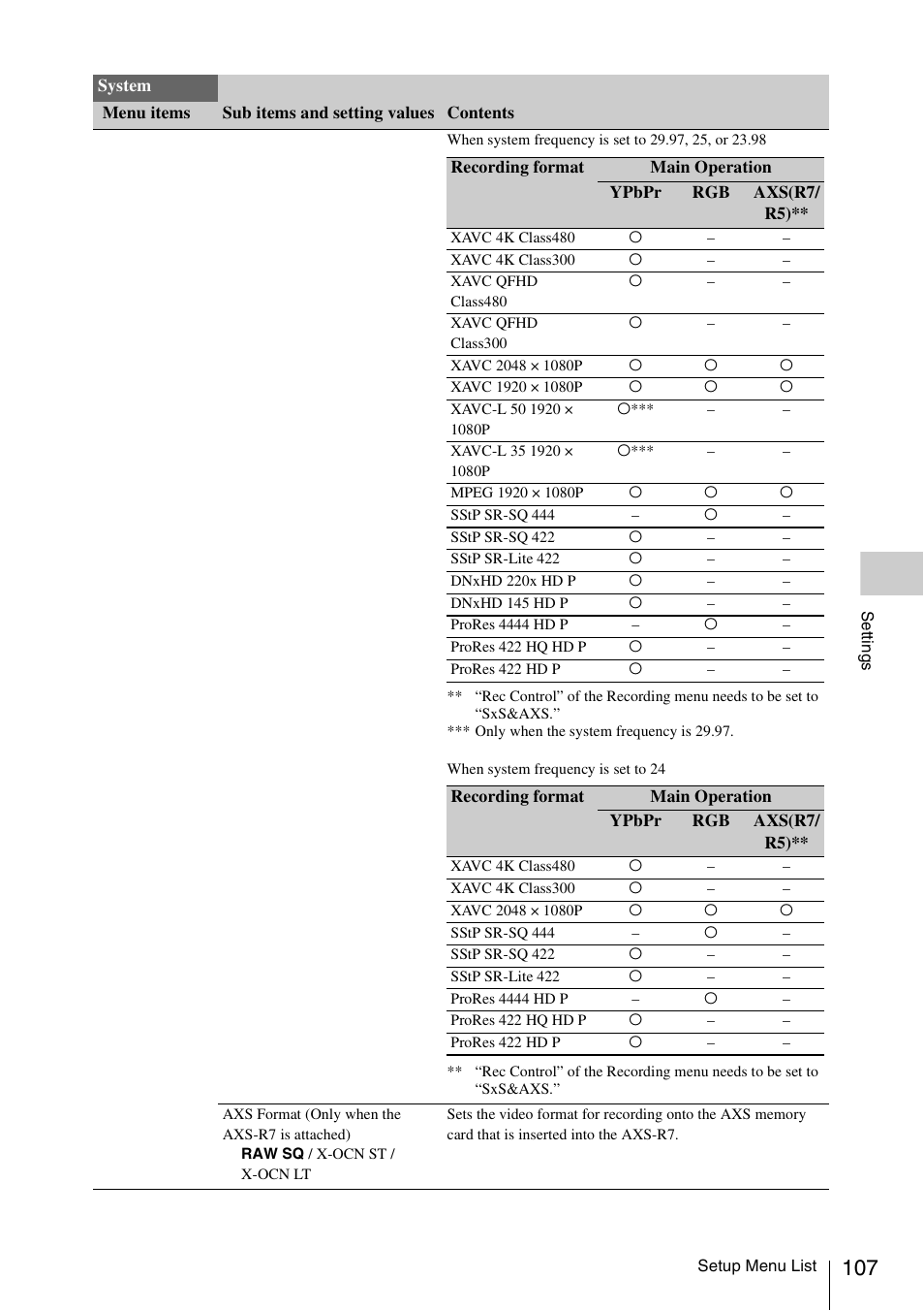 Sony LA-EA5 A-Mount to E-Mount Adapter User Manual | Page 107 / 150