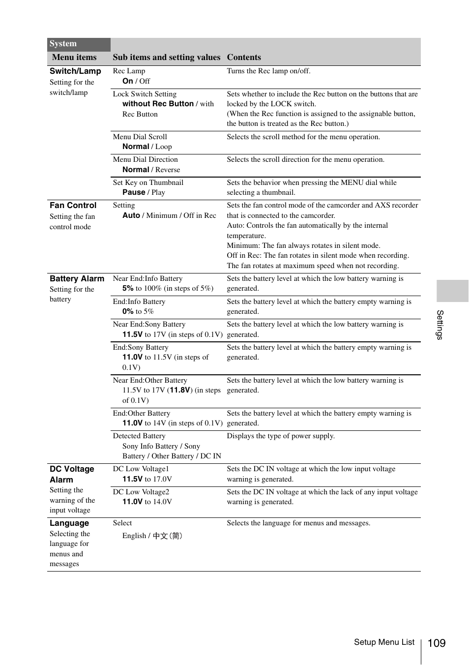 Sony LA-EA5 A-Mount to E-Mount Adapter User Manual | Page 109 / 150