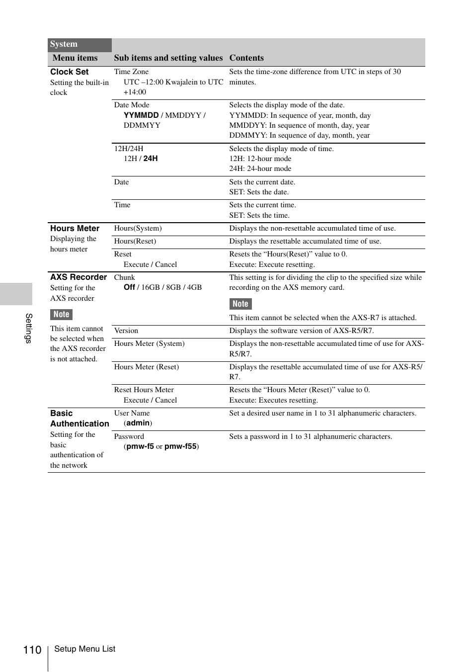 Of th | Sony LA-EA5 A-Mount to E-Mount Adapter User Manual | Page 110 / 150