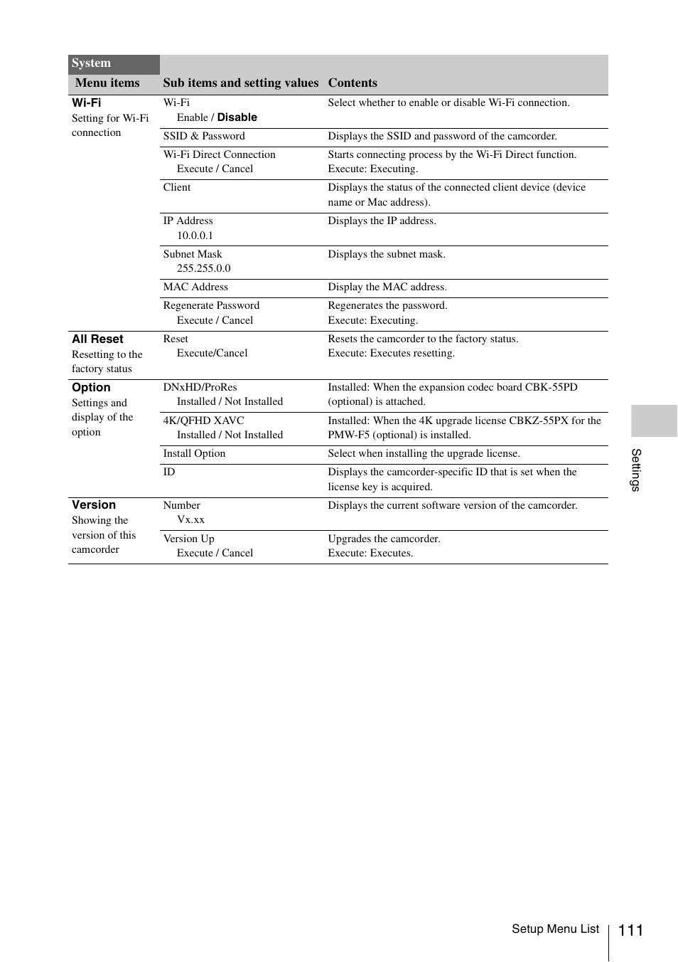 Sony LA-EA5 A-Mount to E-Mount Adapter User Manual | Page 111 / 150