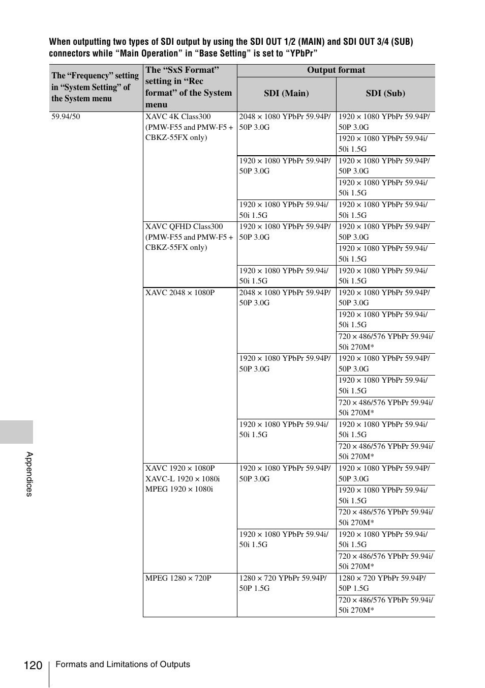 Sony LA-EA5 A-Mount to E-Mount Adapter User Manual | Page 120 / 150