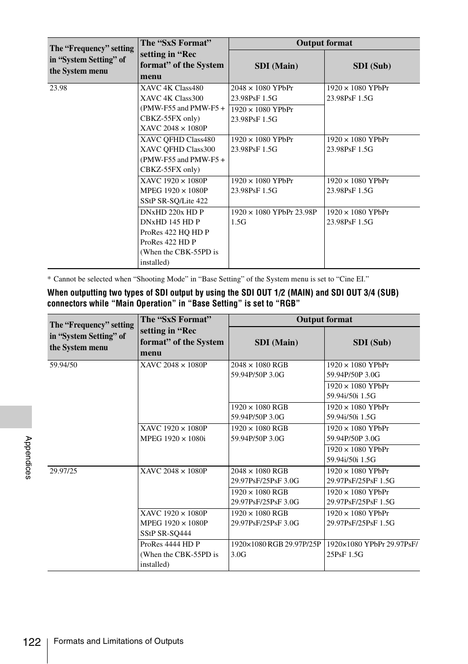 Sony LA-EA5 A-Mount to E-Mount Adapter User Manual | Page 122 / 150