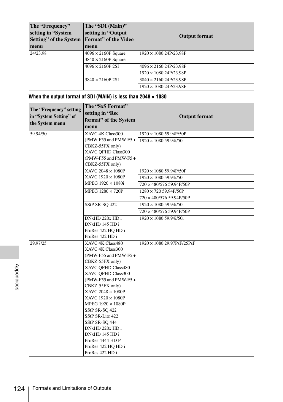 Sony LA-EA5 A-Mount to E-Mount Adapter User Manual | Page 124 / 150