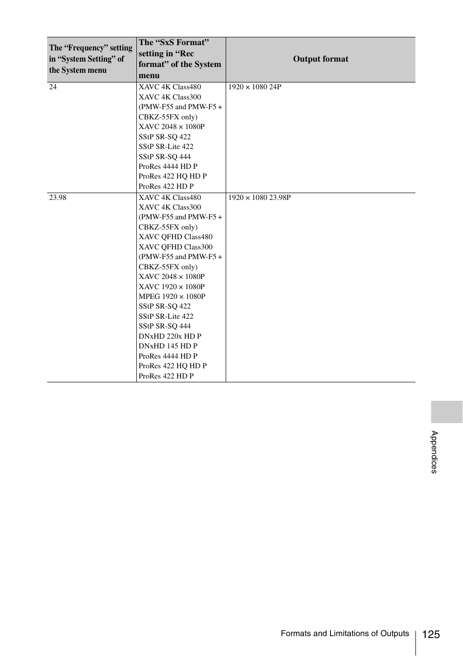 Sony LA-EA5 A-Mount to E-Mount Adapter User Manual | Page 125 / 150