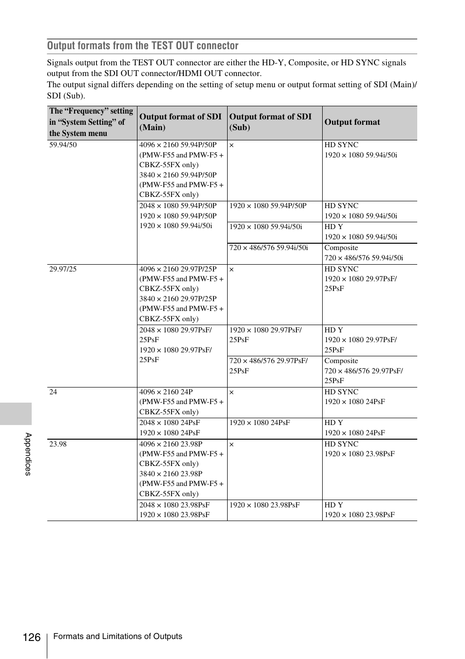 Output formats from the test out connector | Sony LA-EA5 A-Mount to E-Mount Adapter User Manual | Page 126 / 150